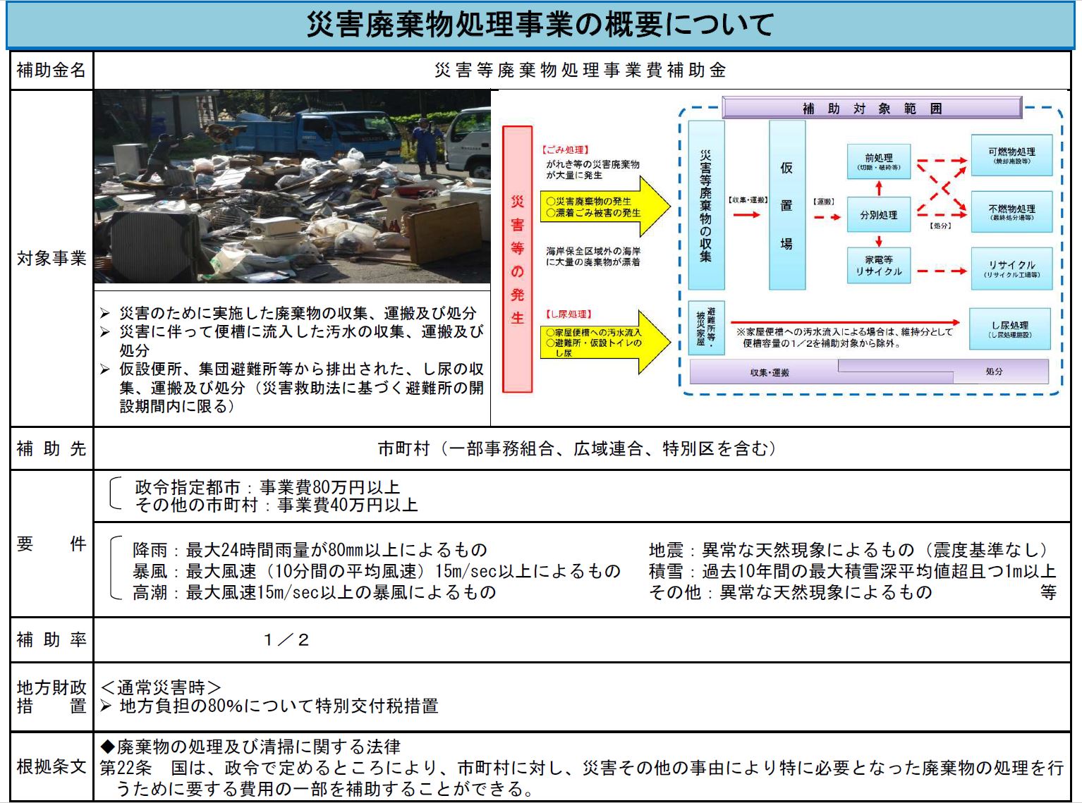 災害廃棄物処理事業の概要について