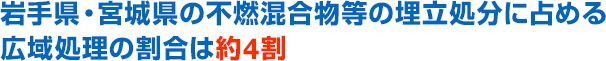 岩手県・宮城県の不燃混合物等の埋立処分に占める広域処理の割合は約5割