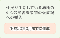 住民が生活している場所の近くの災害廃棄物の仮置場への搬入「平成23年3月までに達成」